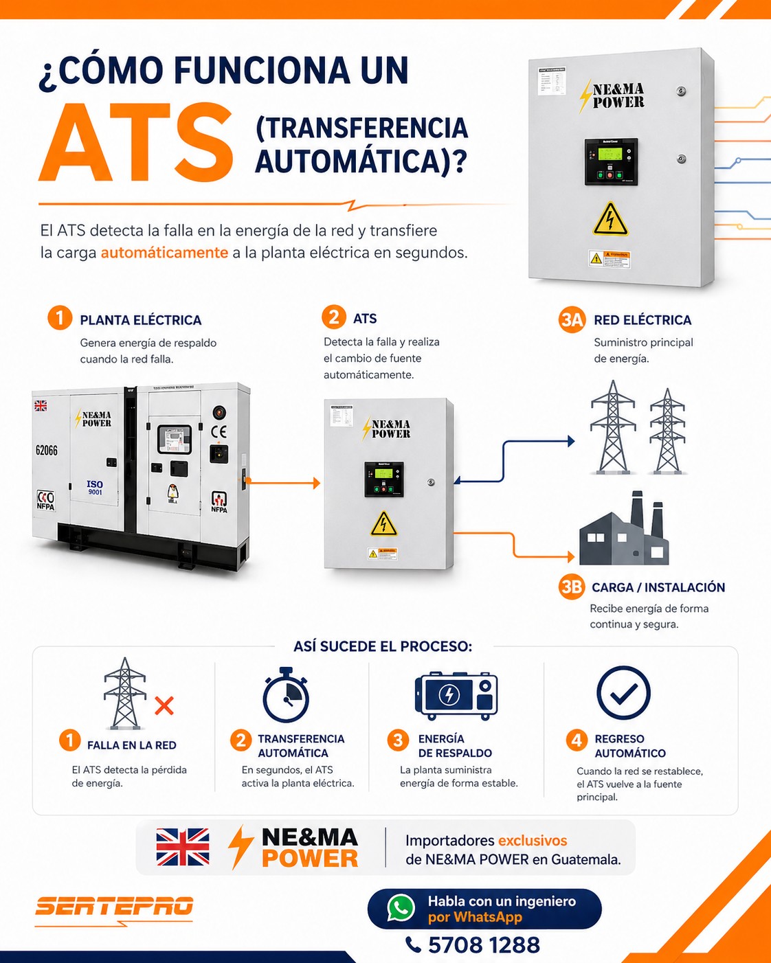 ats como funciona